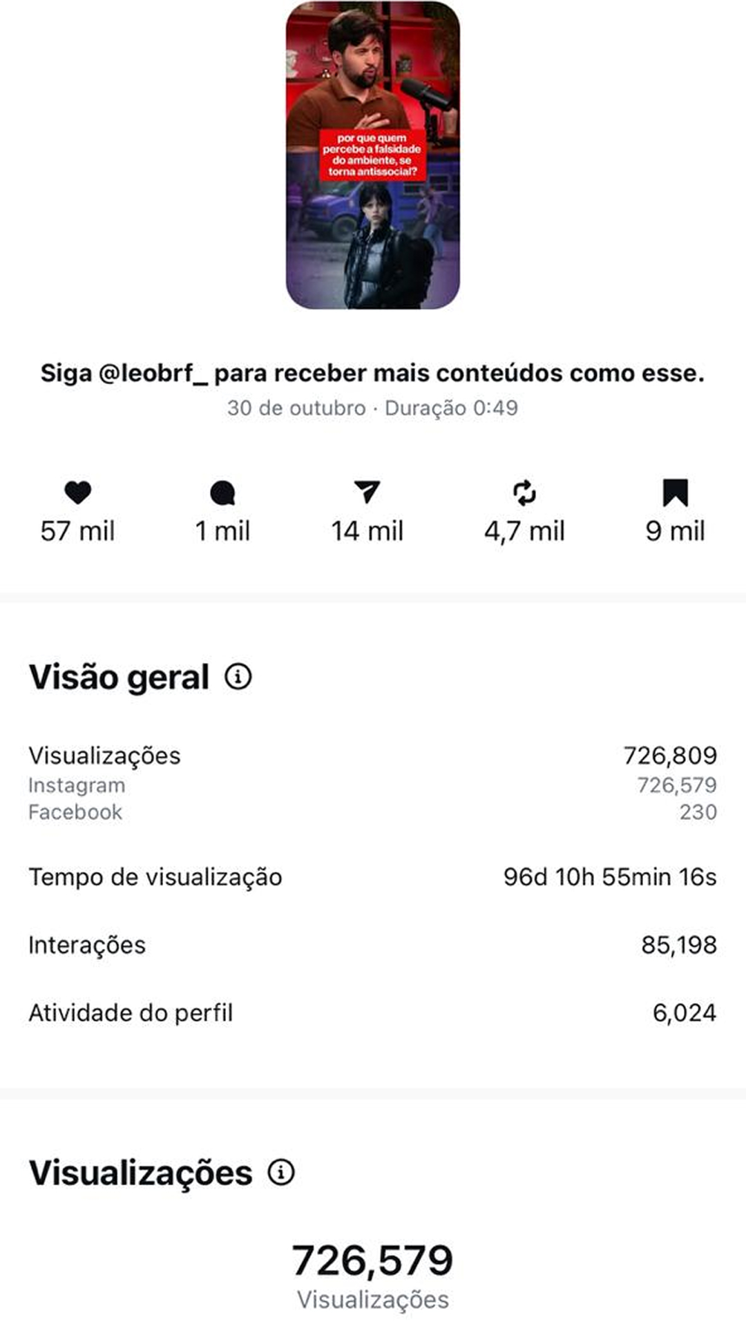 Print de métricas do Instagram — 726 mil views