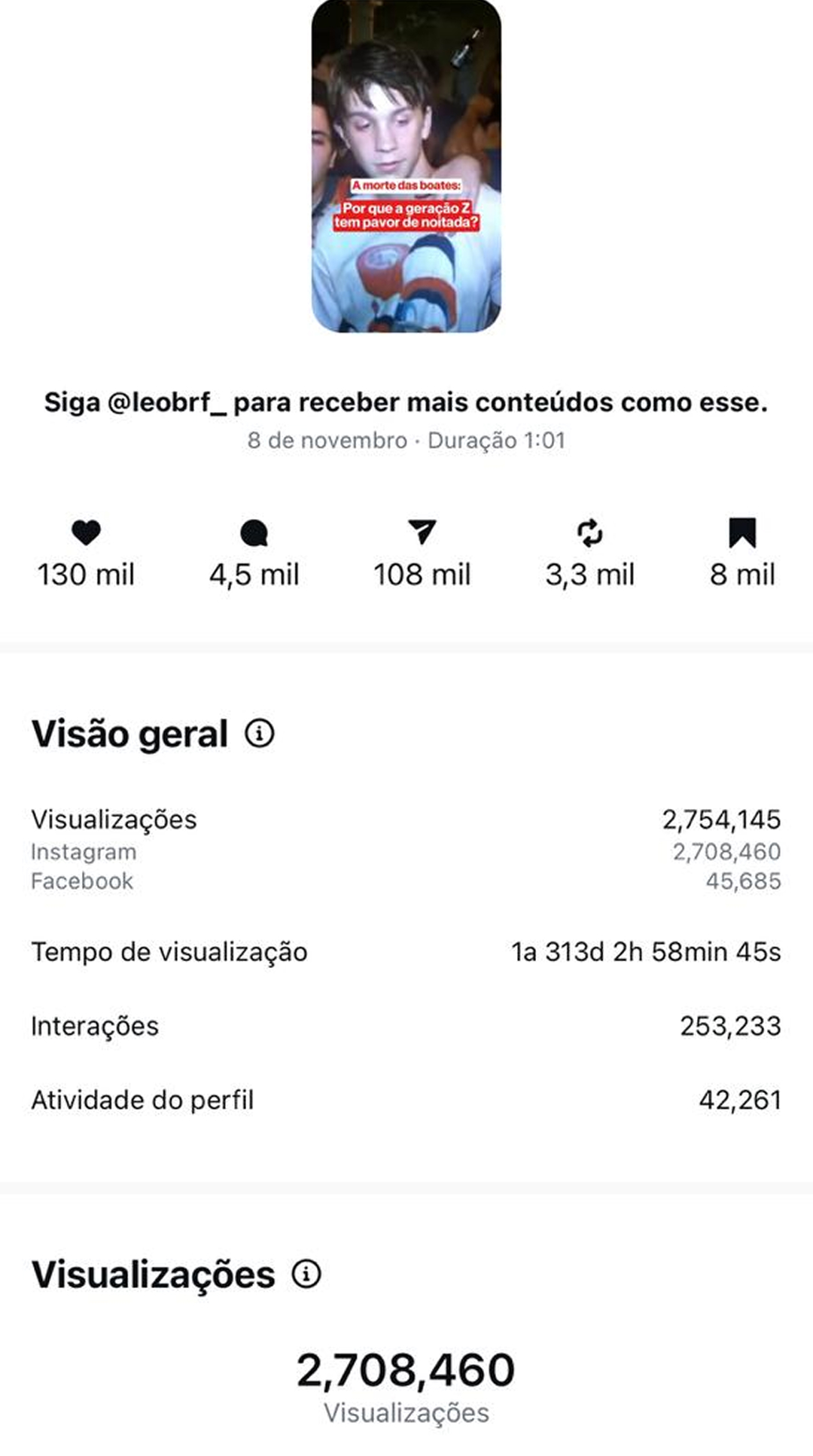 Print de métricas do Instagram — 2,7M de views